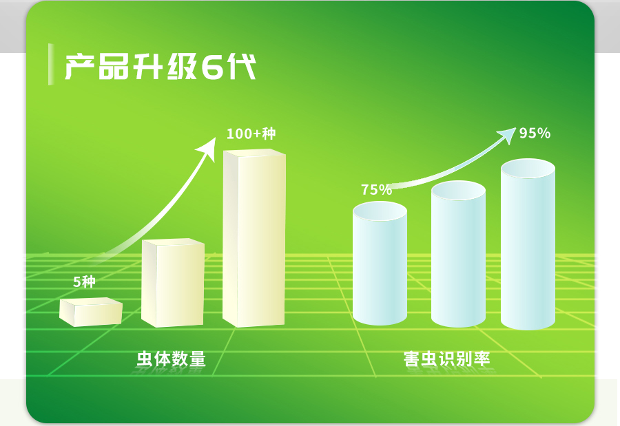 智能蟲(chóng)情測(cè)報(bào)燈