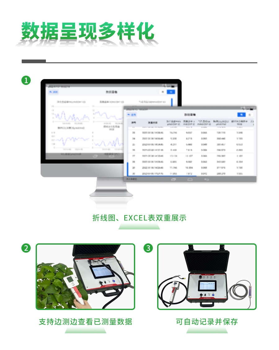 植物光合作用測(cè)定儀