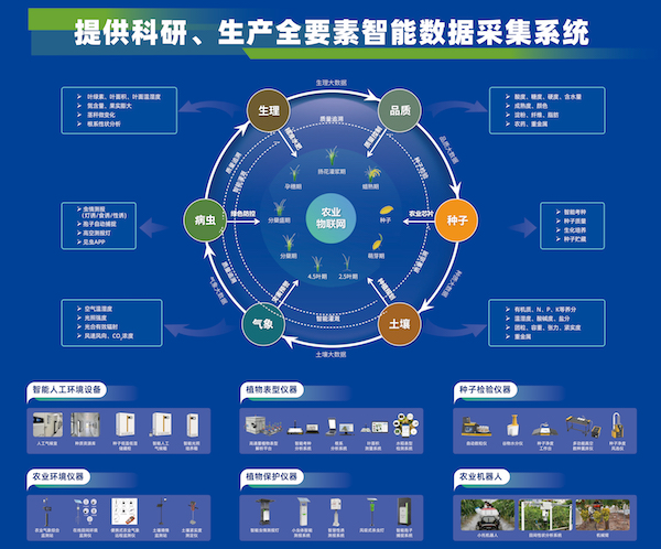 加速推動(dòng)新質(zhì)生產(chǎn)力發(fā)展，托普云農(nóng)為建設(shè)農(nóng)業(yè)強(qiáng)國(guó)注智賦能