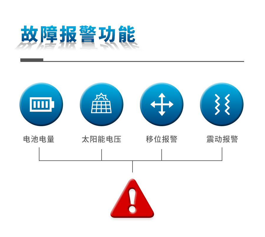 TP-WMS-1氣象監(jiān)測系統(tǒng)