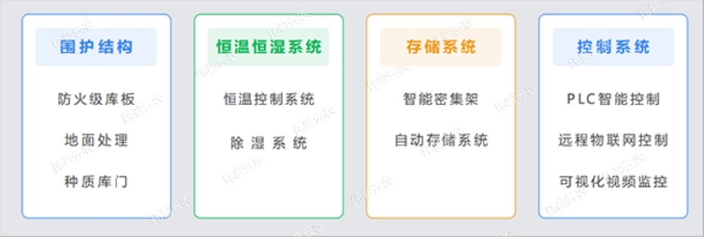 托普種質(zhì)資源庫，為種業(yè)振興貢獻智慧之力！