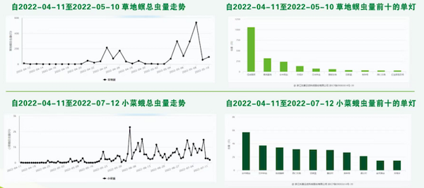 人工智能加持，看托普云農(nóng)如何賦能數(shù)字化植保